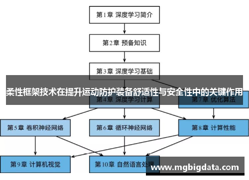 柔性框架技术在提升运动防护装备舒适性与安全性中的关键作用