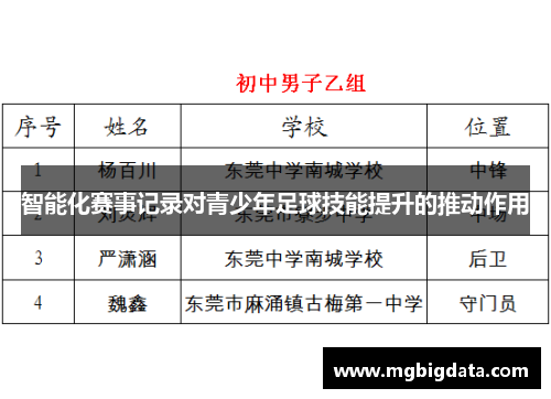 智能化赛事记录对青少年足球技能提升的推动作用