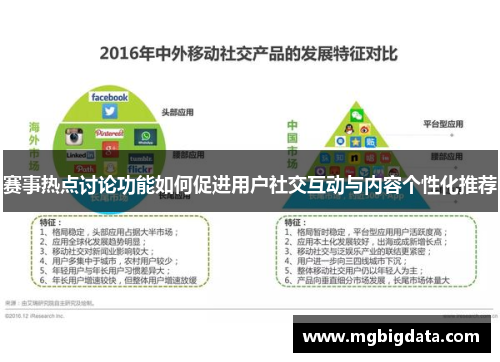 赛事热点讨论功能如何促进用户社交互动与内容个性化推荐