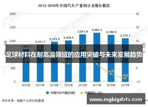 足球材料在耐高温领域的应用突破与未来发展趋势