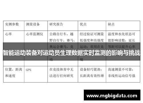 智能运动装备对运动员生理数据实时监测的影响与挑战