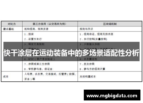 快干涂层在运动装备中的多场景适配性分析